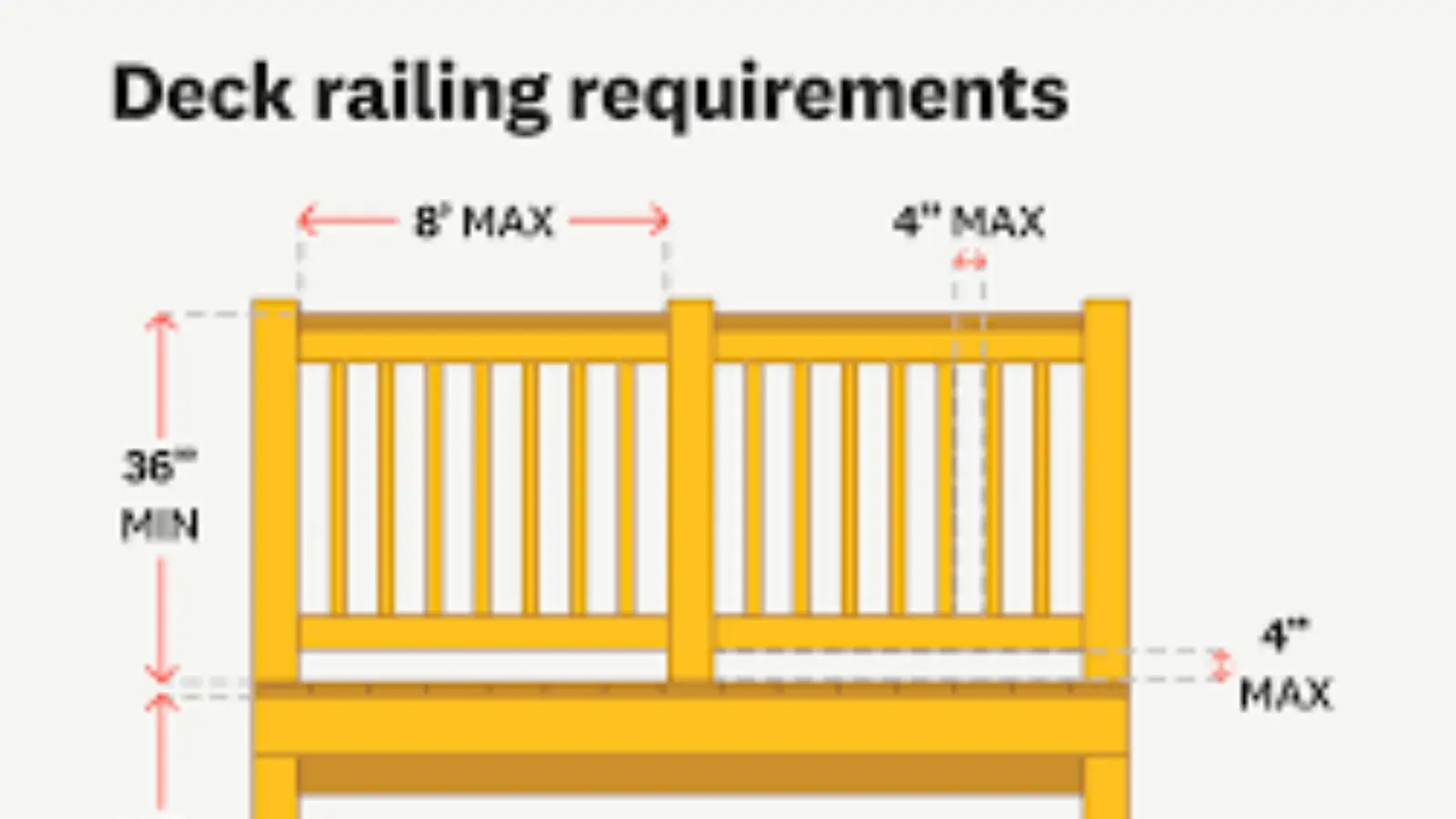 Deck Railing Height