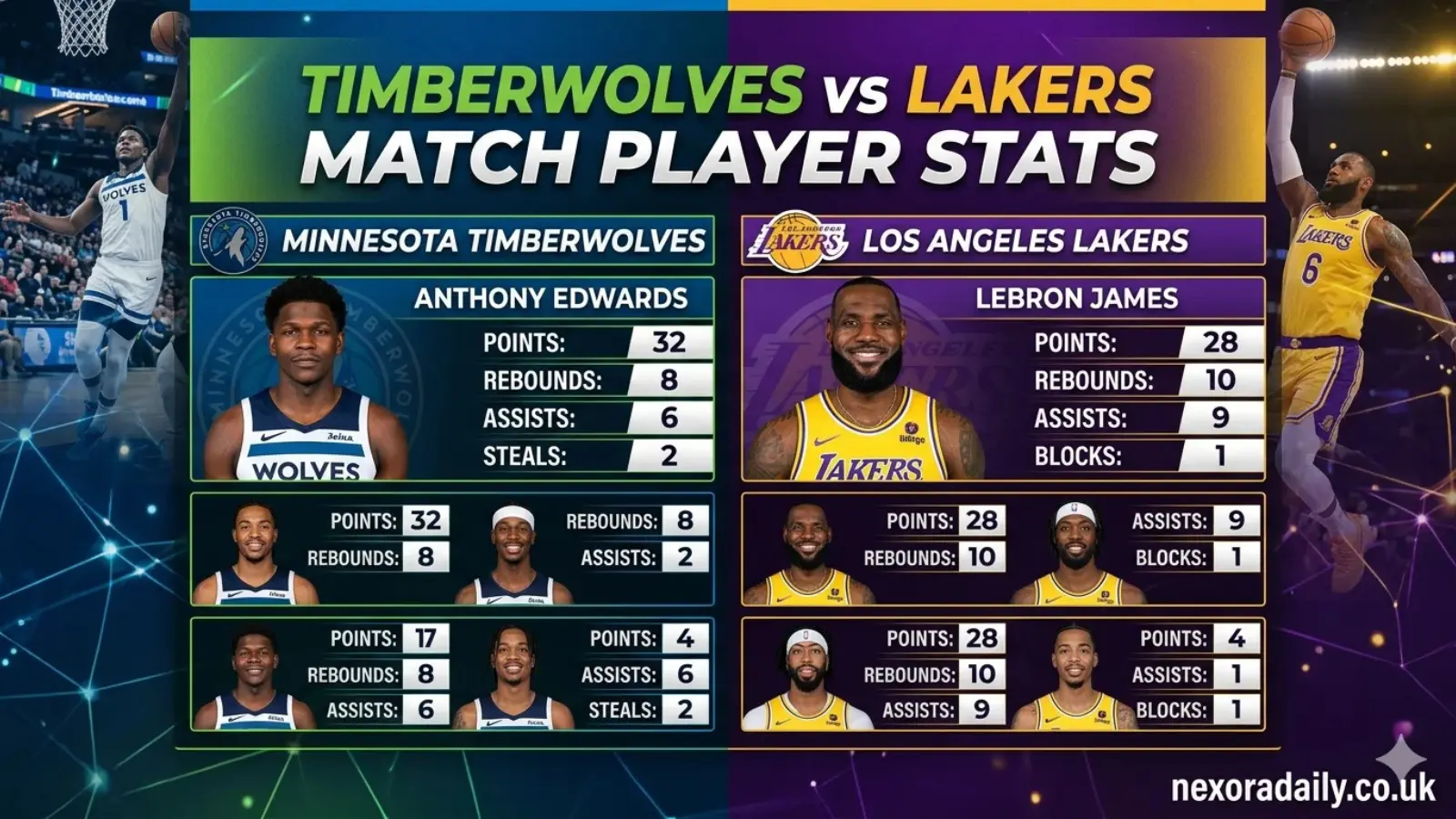 Lakers vs Timberwolves Match Player Stats