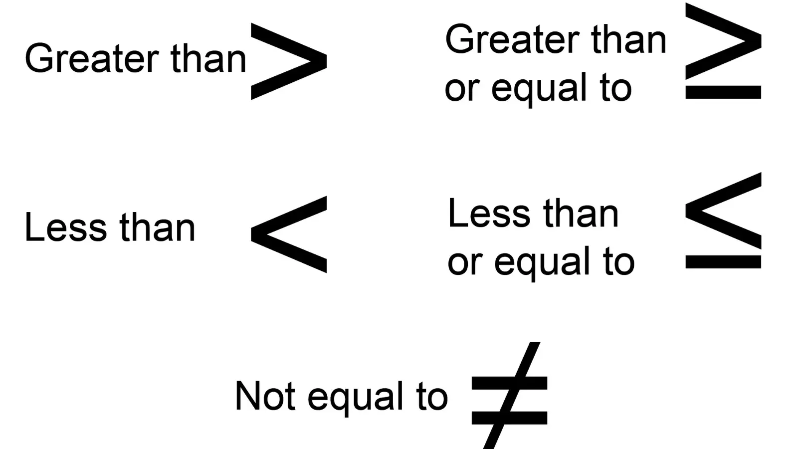 Less Than or Equal To Sign