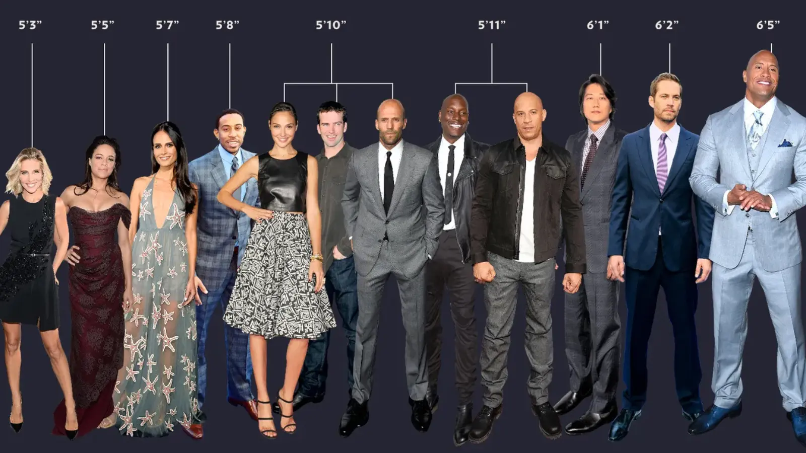 Vin Diesel Height