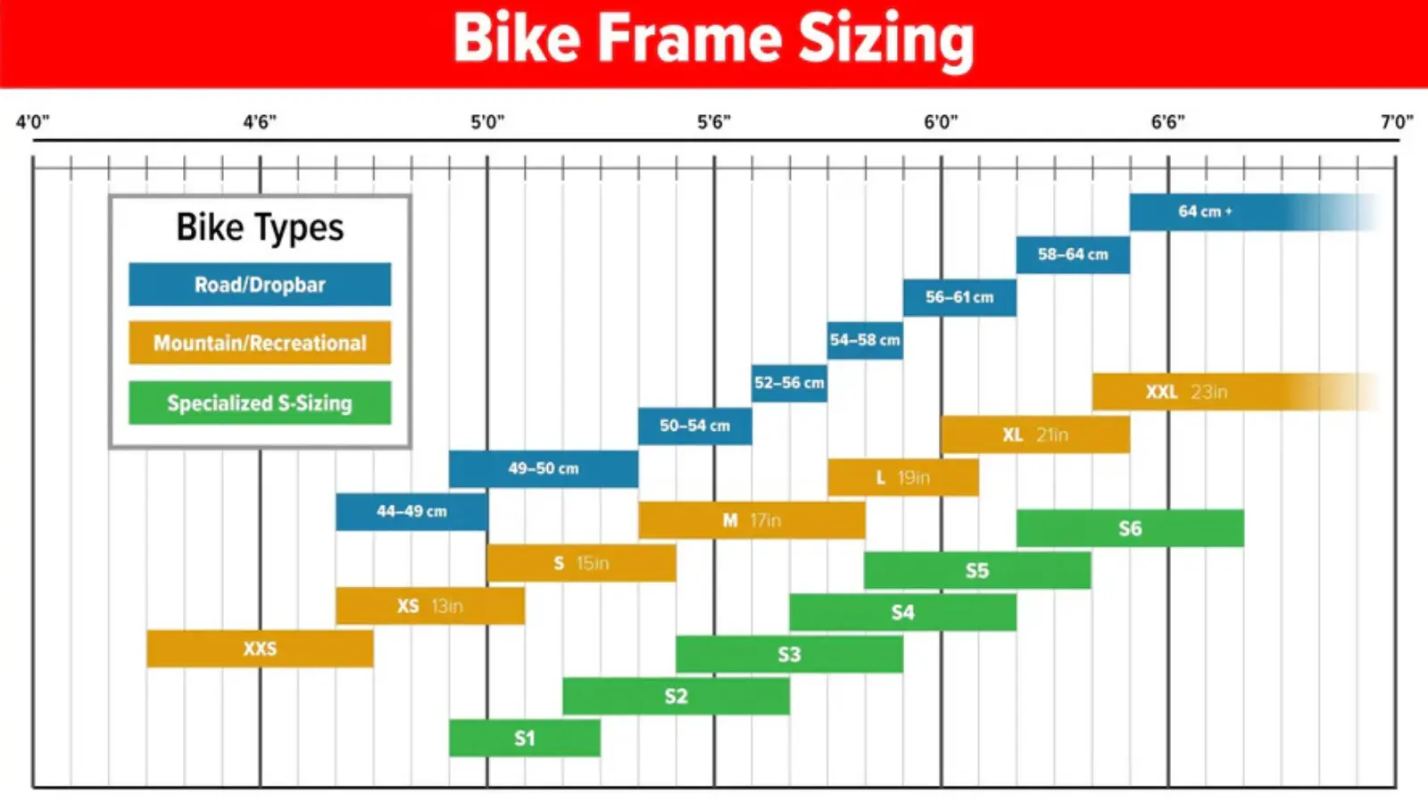 Bike Size Chart by Height
